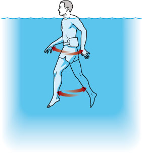 Aquajogging