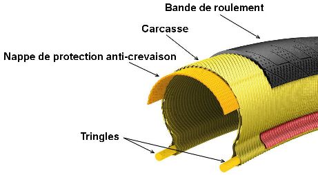 pneumatique