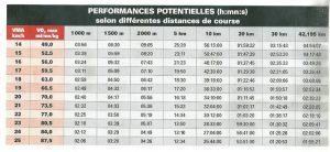 exemple de prédictions d'allures