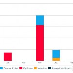 Bilan kilométrique de la première semaine de février 2015