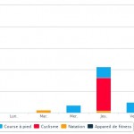 Bilan de la quatrième semaine de février 2015