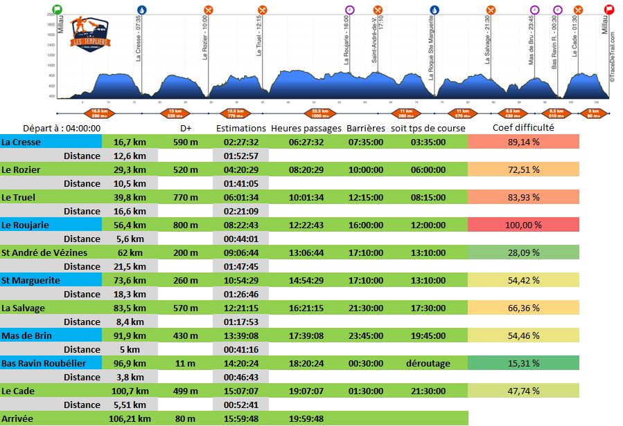 road book